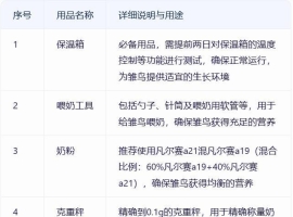 小太阳鹦鹉 饲养手册（完整版）