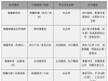 鹦鹉疾病自查表大全（整合版）