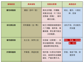 鹦鹉禁食食物全攻略：蔬菜、水果及高危食品参考文档