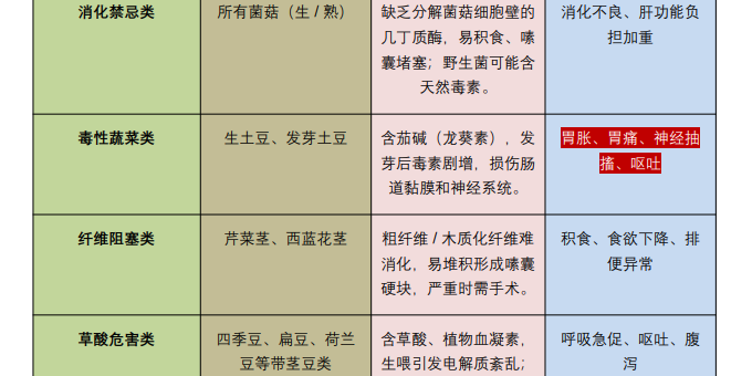 鹦鹉禁食食物全攻略：蔬菜、水果及高危食品参考文档