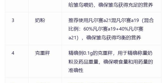 小太阳鹦鹉 饲养手册（完整版）