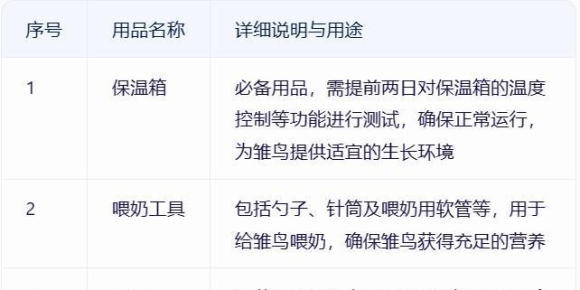 小太阳鹦鹉 饲养手册（完整版）